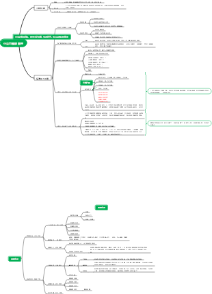小公司團隊管理