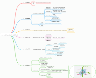 企業團隊管理團隊建立方法培訓方案