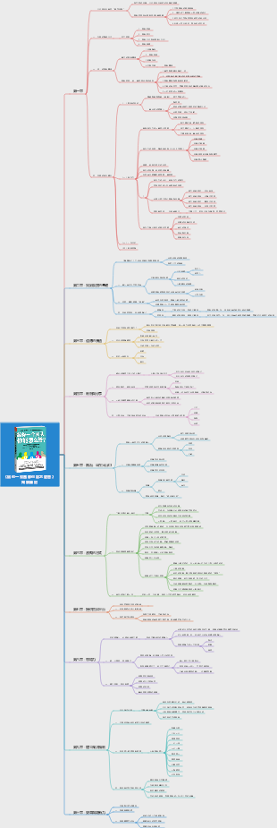 如何管理好一個團隊！ ——團隊管理者必讀！