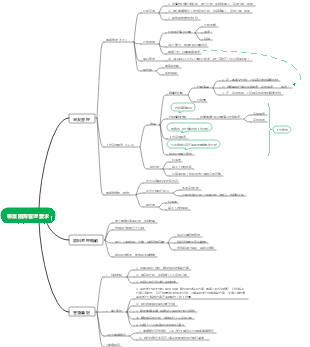 1.10 專案團隊管理要求