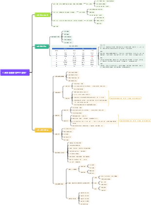 3.高效能團隊管理怎麼做？