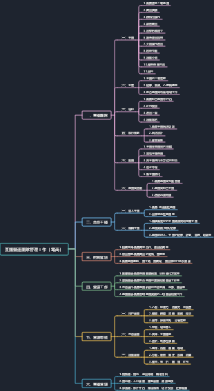 直播營運團隊管理工作（電商）