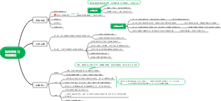 橫向領導力－團隊溝通問題的管理工具和解決方案