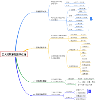 因人施策激勵團隊成員