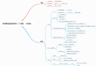 2.13測繪專案組織管理
