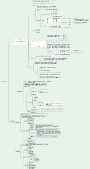 第12章 專案溝通管理與利害關係人管理（1）