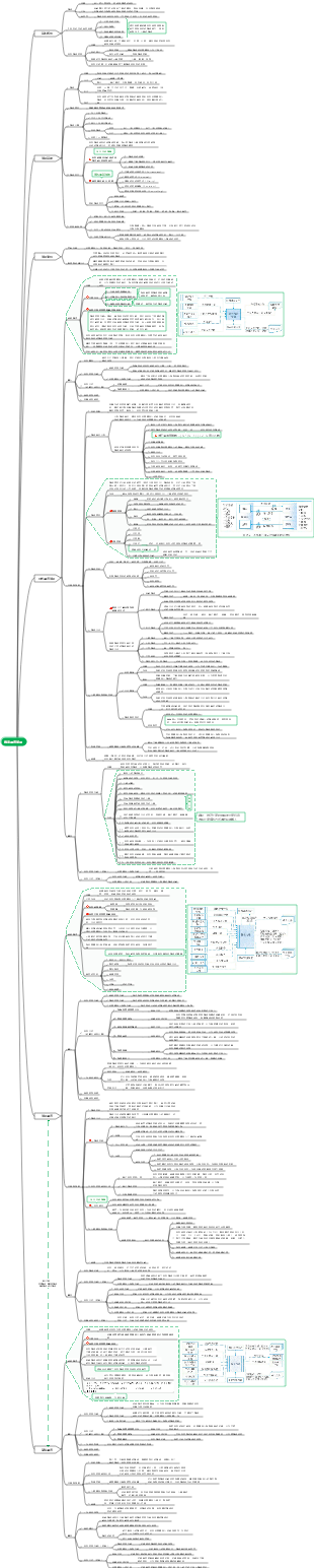 資訊系統專案管理師教學（第4版）第十四章_專案溝通管理
