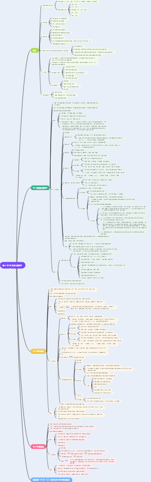 第十章 專案溝通管理_知識點