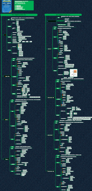 資訊系統專案管理師知識體系（第十章 專案溝通管理與利害關係人管理）