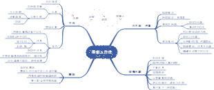 番茄工作法詳細介紹心智圖