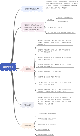 費曼學習法-結構圖
