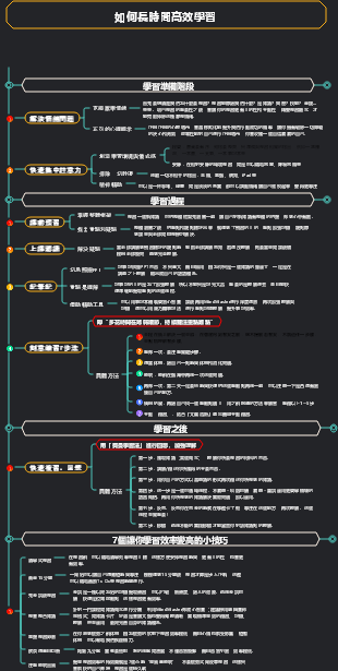 如何長時間高效學習