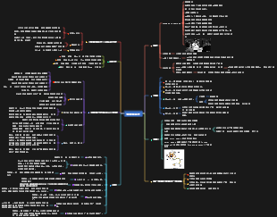 費曼學習法心智圖