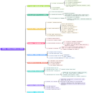《高效學習法》閱讀筆記