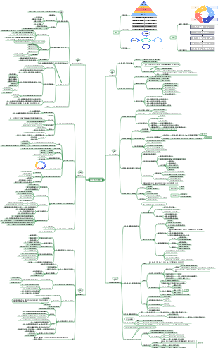 費曼學習法-總結