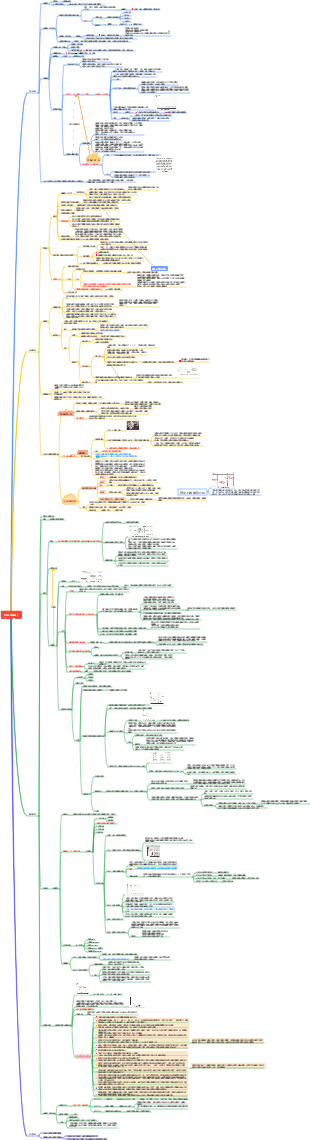《超快速閱讀》