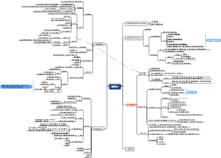 《如何閱讀一本書》與《快速閱讀》
