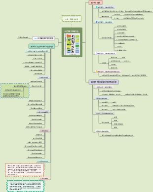 《卡片筆記寫作法》讀書筆記
