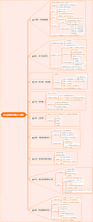 成為超級學習者的九大原則