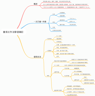 番茄工作法學習筆記