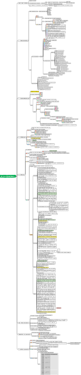 得到 - 脫不花·怎樣成為高效學習的人