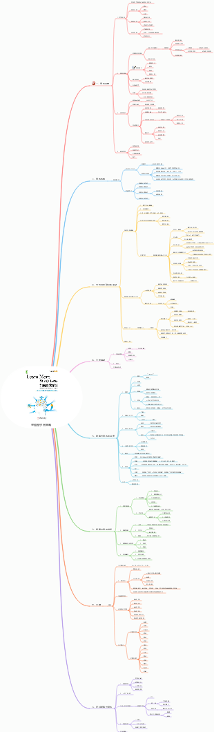 整體性學習策略