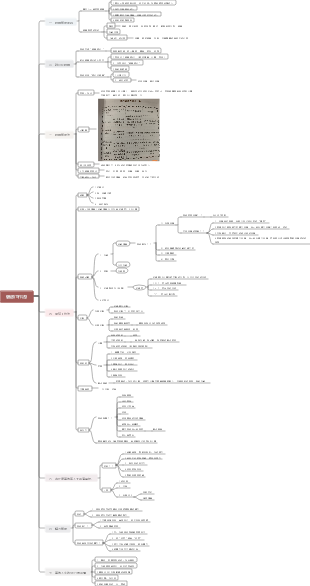 《番茄工作法》