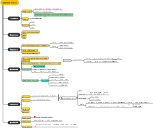 英語學習的方法