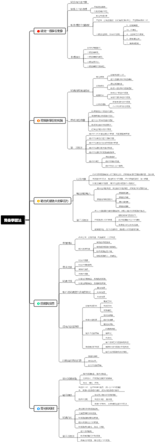 《費曼學習法：用輸出倒逼輸入》讀書筆記