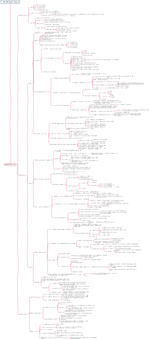 《極簡學習法》的筆記