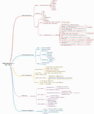 怎樣成為高效學習的人？