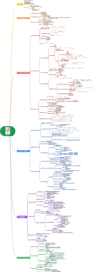 《極簡學習法》最全讀書筆記