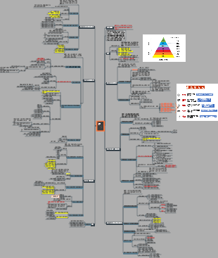 2022《費曼學習法》