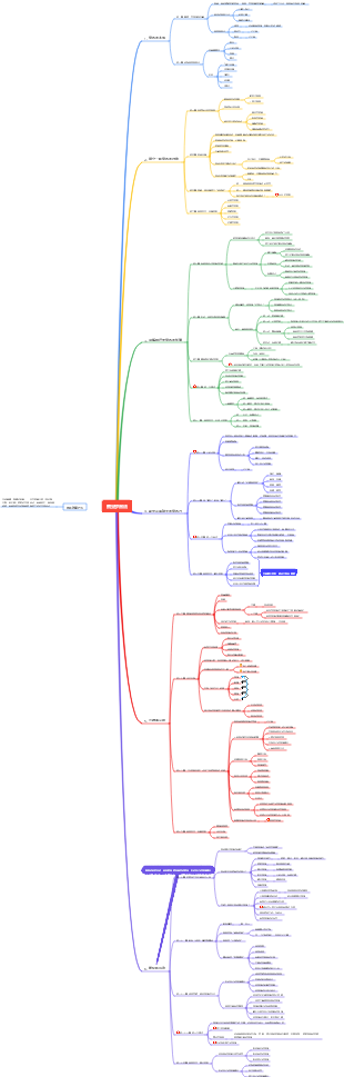 《費曼學習法》讀書筆記