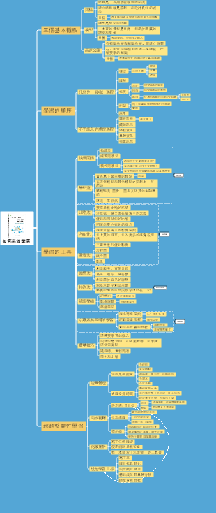 《如何高效學習》提升學習效率必讀！