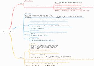 acid=sour；sharp 字根英語單字學習法