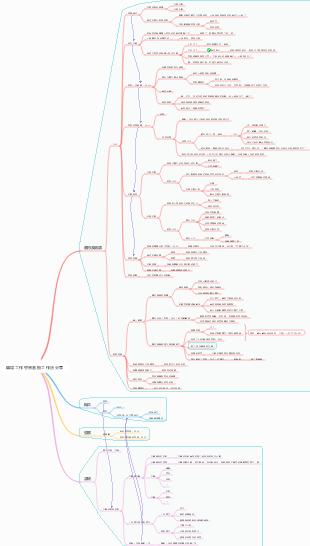 職場工作學習番茄工作法分享