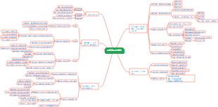 極簡學習法筆記