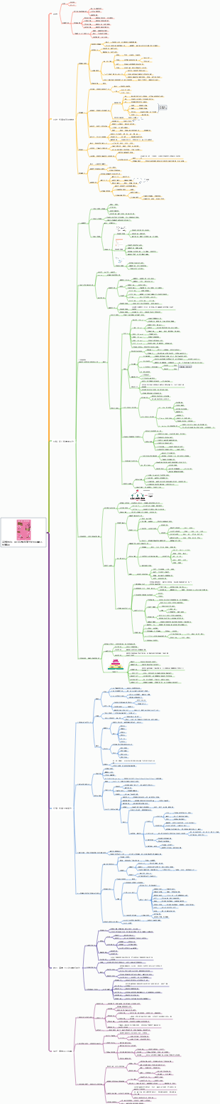 高效學習法：用心智圖和知識卡加快架構個