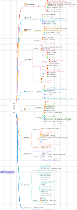 高效率學習之路-快速培養孩子的學習習慣