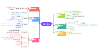 《費曼學習法》