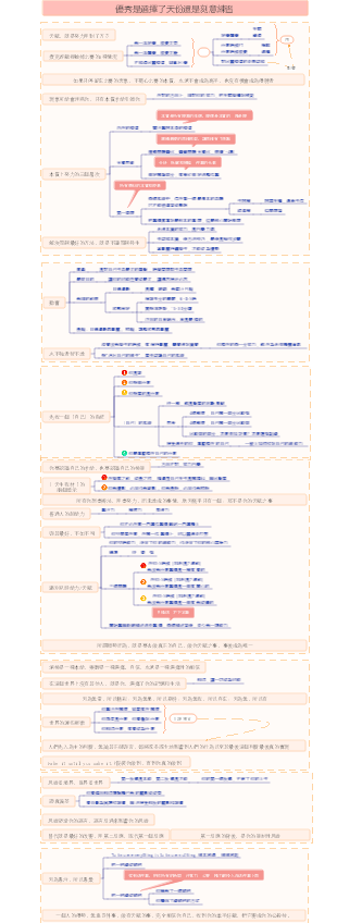 優勢成長：優秀是選擇了天賦還是刻意練習