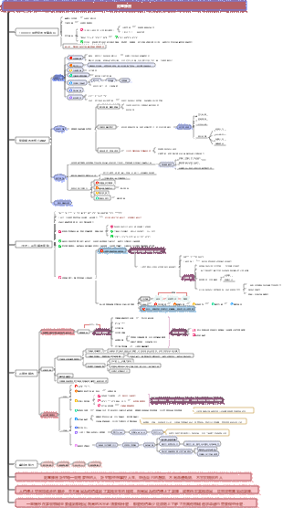 【書籍】刻意練習