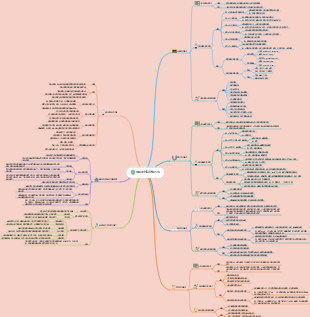 常用的超級記憶方法