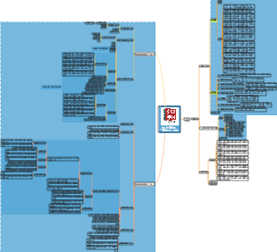 《超級學習》知識體系框架