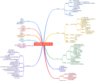 如何有效率地學習（史考特楊所著）精華