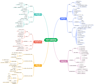 世界500強高效學習法