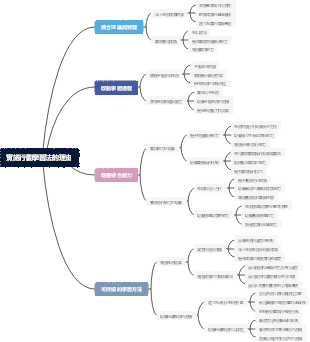 實施行動學習法的理由