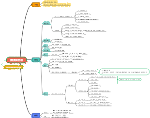 《費曼學習法～輸出倒逼輸入》