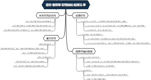 遺忘借用學習理論的起源沿革